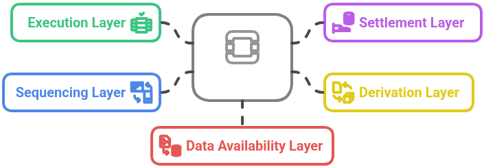 OP-Stack_Layers